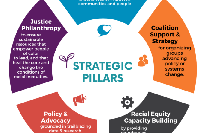 Our Work - Forward Through Ferguson